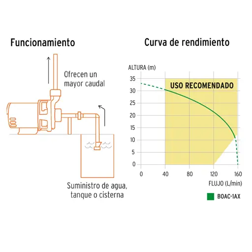 BOMBA CENTRIGUA 1 HP TRUPER EXPERT