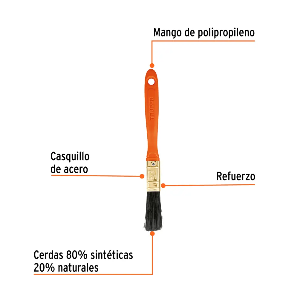 Infografía técnica de una brocha profesional Truper. Etiquetas señalan el mango de polipropileno, el casquillo de acero, el refuerzo interior y las cerdas compuestas por 80% de material sintético y 20% de origen natur