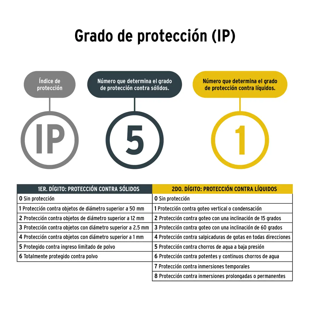LINTERNA RECARGABLE 5 LED PRETUL — vista 4