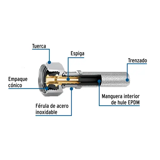 TUBO ABASTO FREGADERO 1/2X1/2X55C FOSET