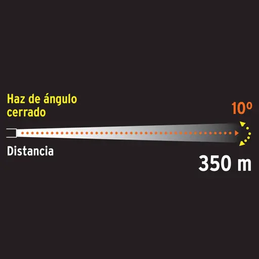 LINTERNA RECARGABLE 300L TRUPER