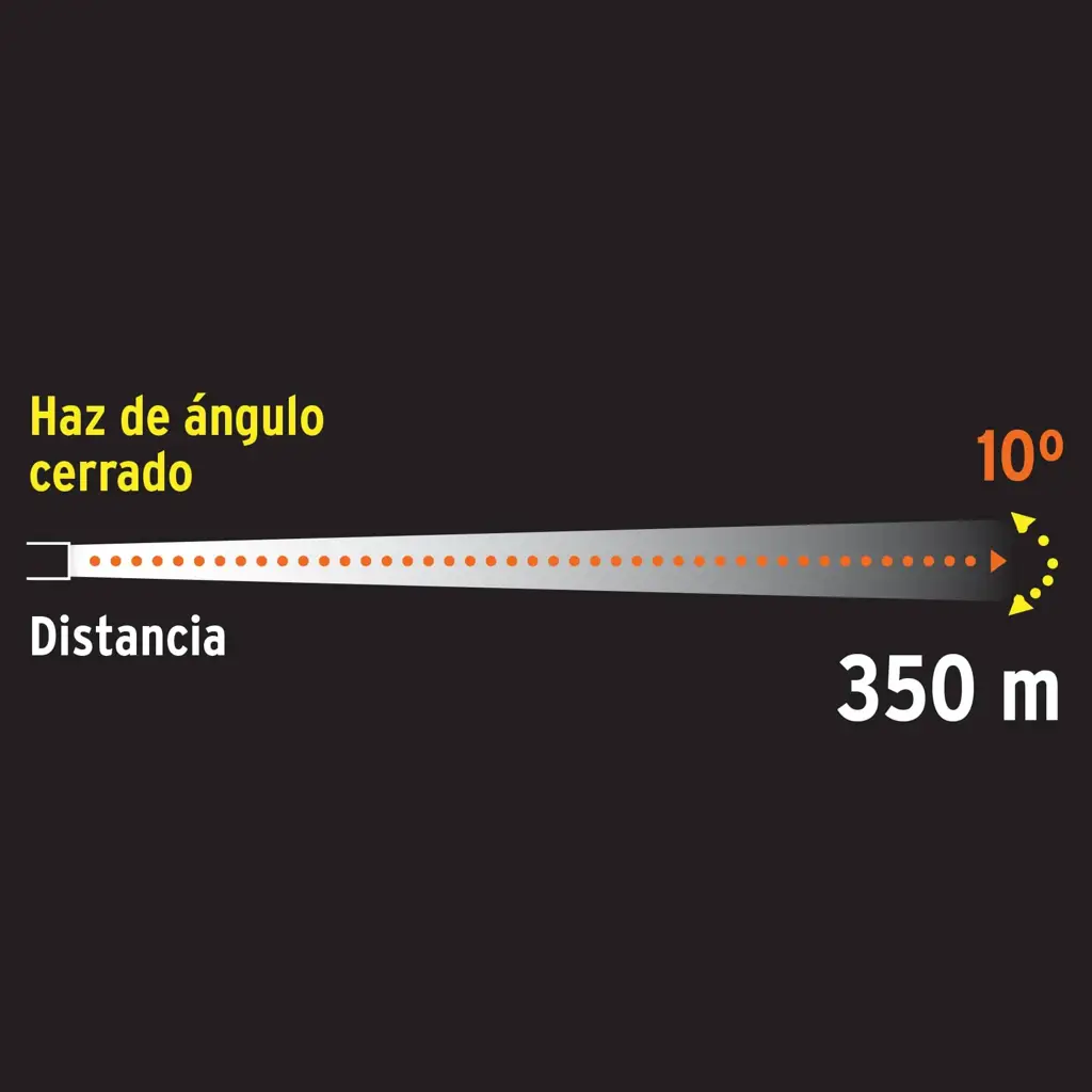 LINTERNA RECARGABLE 300L TRUPER — vista 2