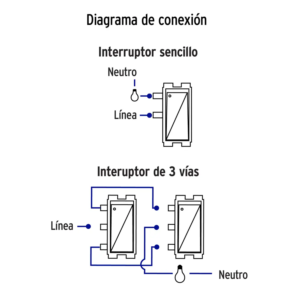 Apagador doble three-way de color plata de la marca Volteck, ideal para control de iluminación en dos puntos. 4