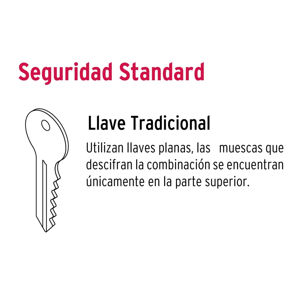 Infografía de Hermex indicando el nivel de seguridad estándar de la cerradura, la cual utiliza llaves tradicionales planas con muescas en la parte superior.