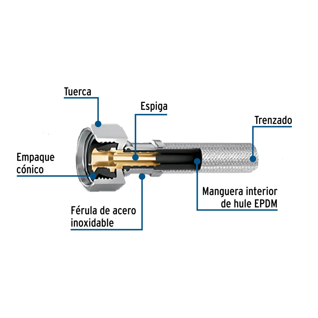 Tubo de abasto flexible y trenzado de cincuenta y cinco centímetros marca Foset para fregadero de cocina 5